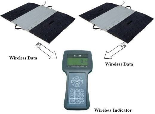 Veicolo senza fili statico/dinamico Axle Weighing Scales
